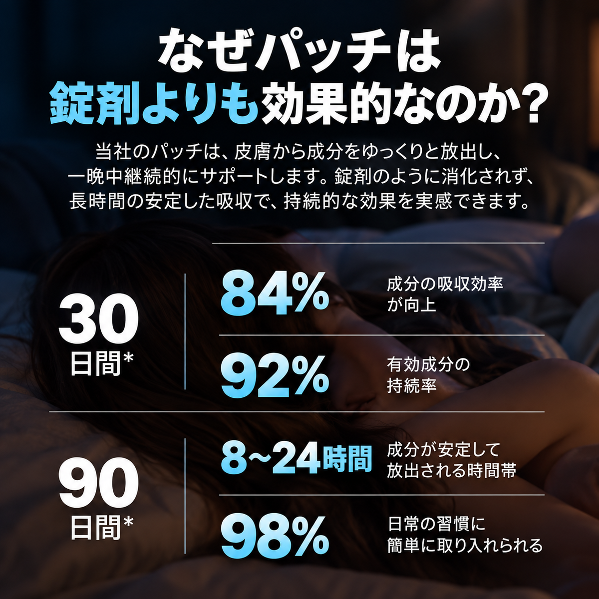 Renew Calm™ 睡眠サポートパッチ — 夜に、やすらぎを。