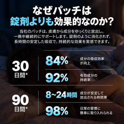 Renew Calm™ 睡眠サポートパッチ — 夜に、やすらぎを。